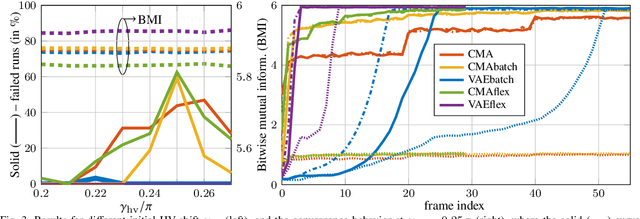 Figure 3 for Improving the Bootstrap of Blind Equalizers with Variational Autoencoders