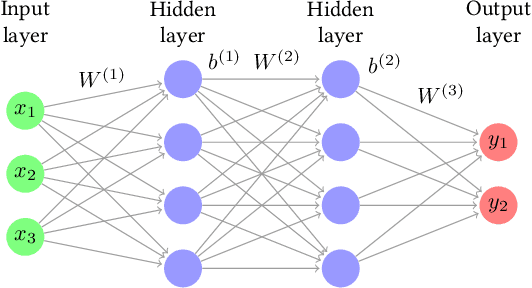 Figure 1 for A Tale of Two Approximations: Tightening Over-Approximation for DNN Robustness Verification via Under-Approximation