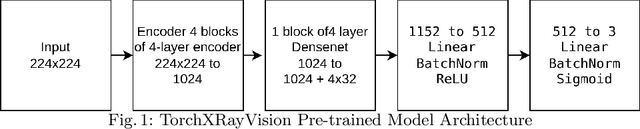 Figure 1 for Simplified Swarm Learning Framework for Robust and Scalable Diagnostic Services in Cancer Histopathology