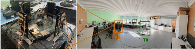 Figure 1 for Angle estimation using mmWave RSS measurements with enhanced multipath information