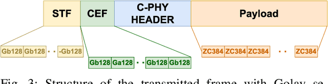 Figure 3 for Angle estimation using mmWave RSS measurements with enhanced multipath information