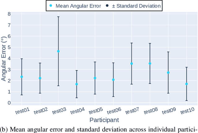 Figure 4 for Learning Spatio-Temporal Feature Representations for Video-Based Gaze Estimation