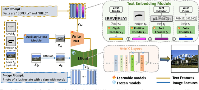 Figure 2 for AnyText2: Visual Text Generation and Editing With Customizable Attributes