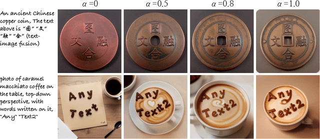 Figure 4 for AnyText2: Visual Text Generation and Editing With Customizable Attributes
