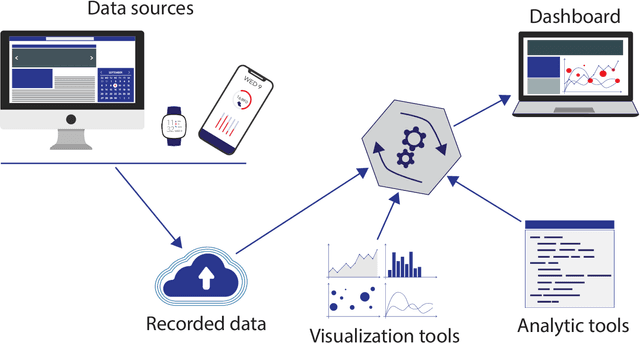 Figure 1 for Causally Linking Health Application Data and Personal Information Management Tools