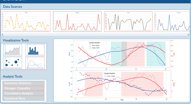 Figure 3 for Causally Linking Health Application Data and Personal Information Management Tools