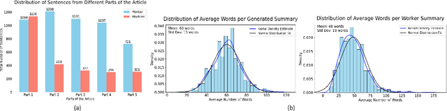 Figure 3 for PersonalSum: A User-Subjective Guided Personalized Summarization Dataset for Large Language Models
