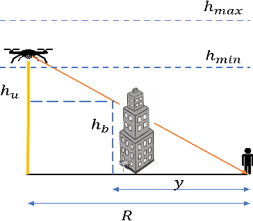 Figure 2 for Impact of Device Caching and Handovers on the Performance of 3D UAV Networks with Blockages