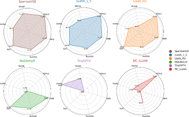 Figure 1 for SparrowVQE: Visual Question Explanation for Course Content Understanding