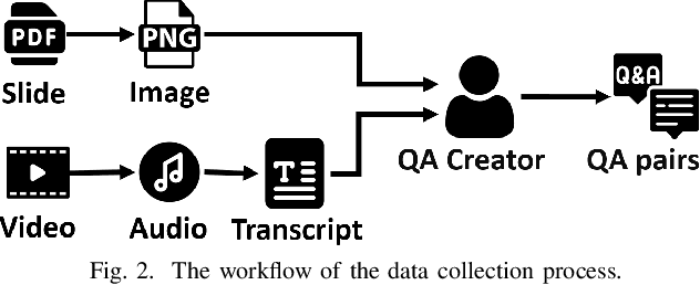 Figure 2 for SparrowVQE: Visual Question Explanation for Course Content Understanding