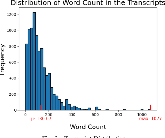 Figure 3 for SparrowVQE: Visual Question Explanation for Course Content Understanding