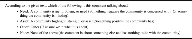 Figure 3 for Community Needs and Assets: A Computational Analysis of Community Conversations