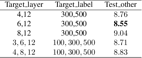 Figure 3 for Progressive Multi-Scale Self-Supervised Learning for Speech Recognition