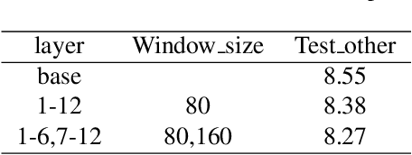 Figure 4 for Progressive Multi-Scale Self-Supervised Learning for Speech Recognition