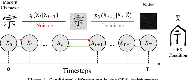 Figure 1 for Deciphering Oracle Bone Language with Diffusion Models