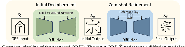 Figure 3 for Deciphering Oracle Bone Language with Diffusion Models