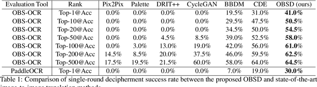 Figure 2 for Deciphering Oracle Bone Language with Diffusion Models