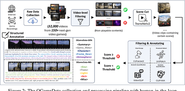 Figure 2 for GameGen-X: Interactive Open-world Game Video Generation