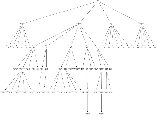 Figure 3 for Neural Semantic Parsing with Extremely Rich Symbolic Meaning Representations