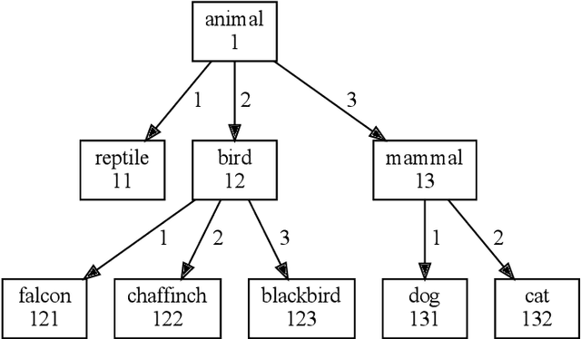 Figure 4 for Neural Semantic Parsing with Extremely Rich Symbolic Meaning Representations