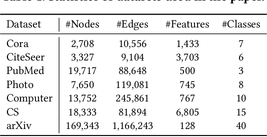 Figure 2 for GraphSHA: Synthesizing Harder Samples for Class-Imbalanced Node Classification