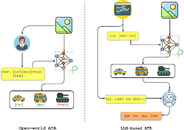 Figure 1 for Zero-Shot Scene Understanding for Automatic Target Recognition Using Large Vision-Language Models