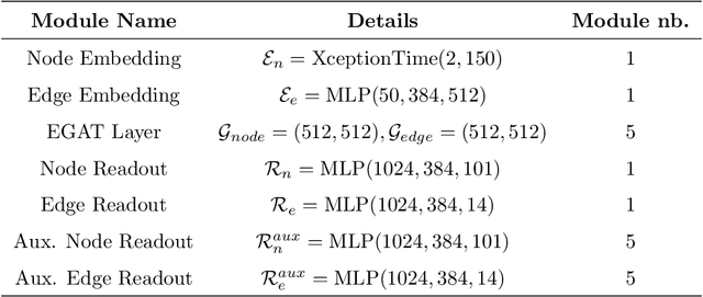 Figure 2 for Local and Global Graph Modeling with Edge-weighted Graph Attention Network for Handwritten Mathematical Expression Recognition