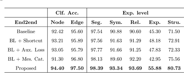 Figure 4 for Local and Global Graph Modeling with Edge-weighted Graph Attention Network for Handwritten Mathematical Expression Recognition