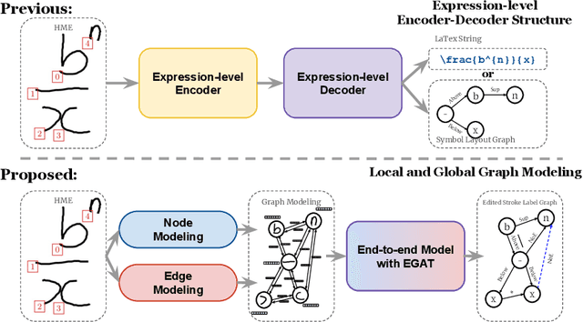 Figure 1 for Local and Global Graph Modeling with Edge-weighted Graph Attention Network for Handwritten Mathematical Expression Recognition