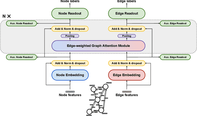 Figure 3 for Local and Global Graph Modeling with Edge-weighted Graph Attention Network for Handwritten Mathematical Expression Recognition