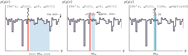 Figure 1 for Controllable Generation via Locally Constrained Resampling