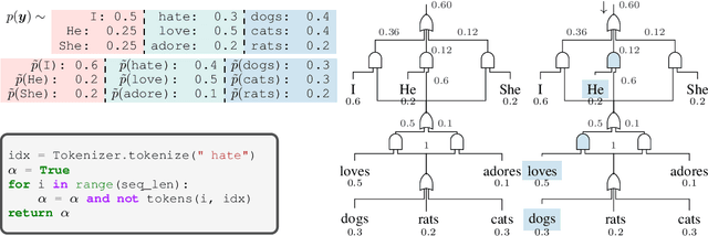 Figure 3 for Controllable Generation via Locally Constrained Resampling