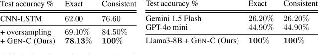 Figure 2 for Controllable Generation via Locally Constrained Resampling