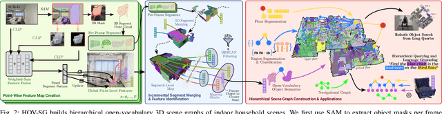 Figure 2 for Hierarchical Open-Vocabulary 3D Scene Graphs for Language-Grounded Robot Navigation