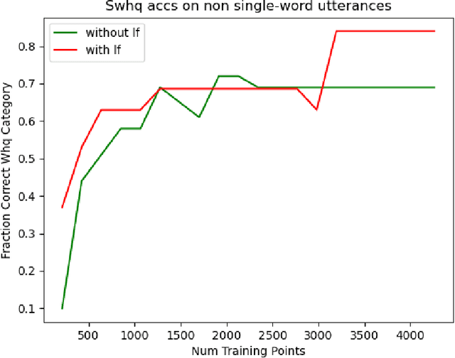 Figure 2 for Modelling Child Learning and Parsing of Long-range Syntactic Dependencies