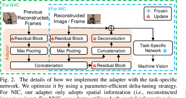 Figure 2 for An Efficient Adaptive Compression Method for Human Perception and Machine Vision Tasks