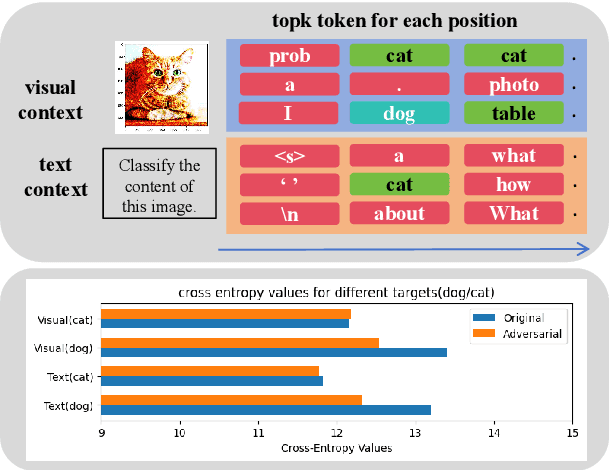 Figure 1 for Enhancing Cross-Prompt Transferability in Vision-Language Models through Contextual Injection of Target Tokens