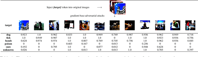 Figure 2 for Enhancing Cross-Prompt Transferability in Vision-Language Models through Contextual Injection of Target Tokens