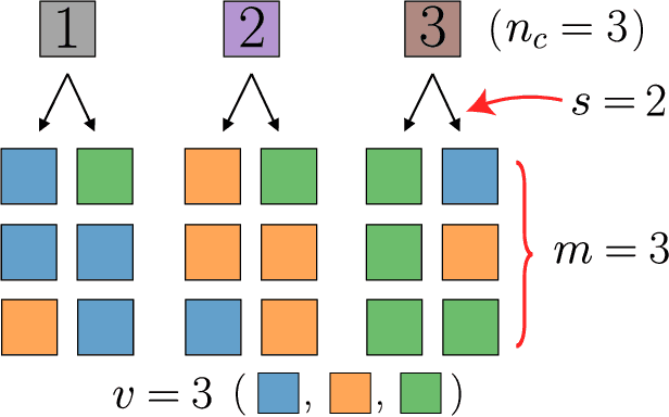 Figure 2 for How Deep Neural Networks Learn Compositional Data: The Random Hierarchy Model