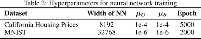 Figure 3 for Towards Better Generalization: Weight Decay Induces Low-rank Bias for Neural Networks