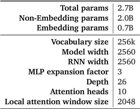 Figure 1 for RecurrentGemma: Moving Past Transformers for Efficient Open Language Models