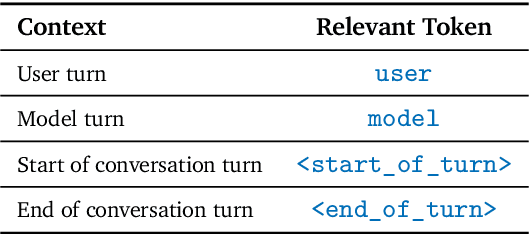 Figure 3 for RecurrentGemma: Moving Past Transformers for Efficient Open Language Models