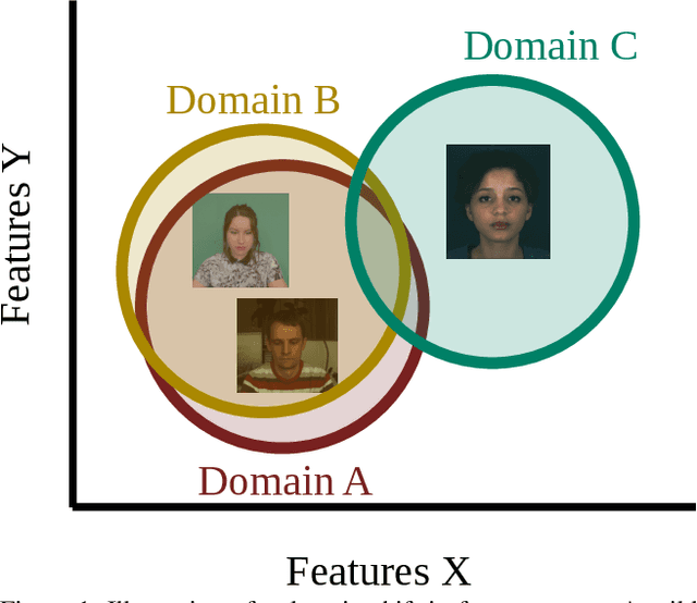 Figure 1 for Measuring Domain Shifts using Deep Learning Remote Photoplethysmography Model Similarity