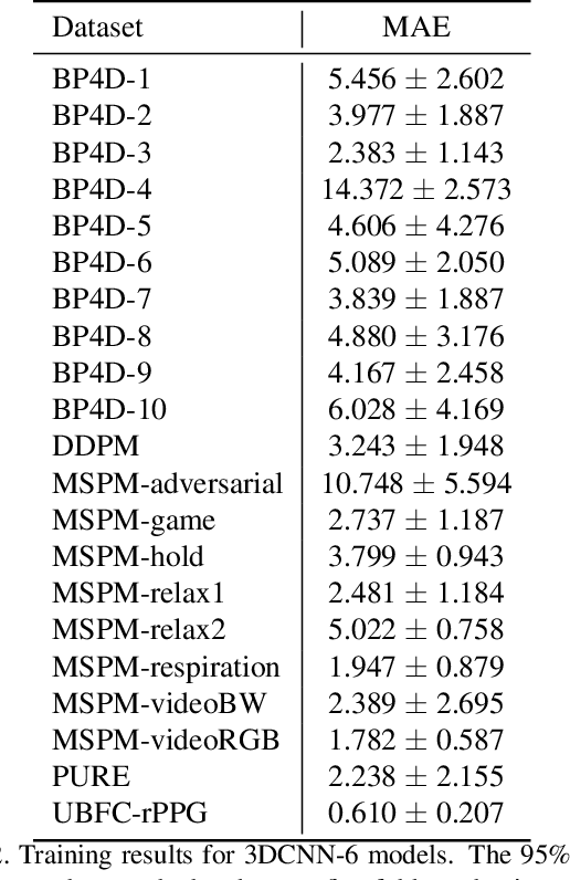 Figure 4 for Measuring Domain Shifts using Deep Learning Remote Photoplethysmography Model Similarity