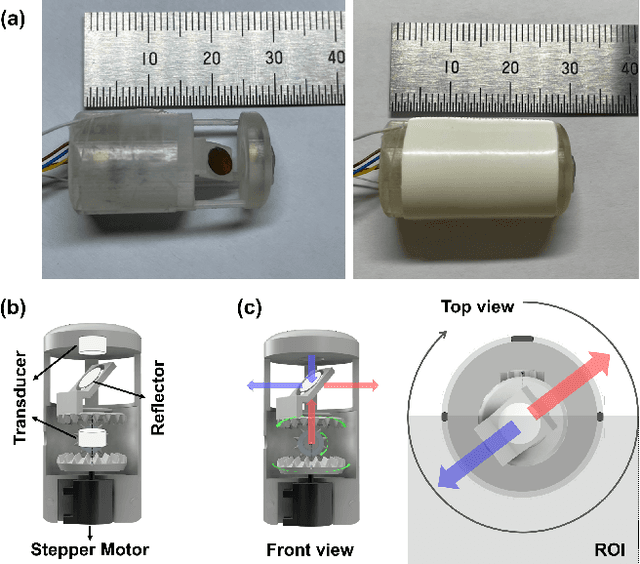 Figure 3 for Deep Learning-based Synthetic High-Resolution In-Depth Imaging Using an Attachable Dual-element Endoscopic Ultrasound Probe