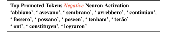 Figure 4 for On the Similarity of Circuits across Languages: a Case Study on the Subject-verb Agreement Task