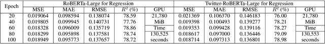 Figure 2 for Dynamic Adaptive Optimization for Effective Sentiment Analysis Fine-Tuning on Large Language Models