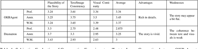 Figure 2 for Agents meet OKR: An Object and Key Results Driven Agent System with Hierarchical Self-Collaboration and Self-Evaluation