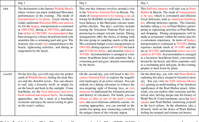 Figure 4 for Agents meet OKR: An Object and Key Results Driven Agent System with Hierarchical Self-Collaboration and Self-Evaluation