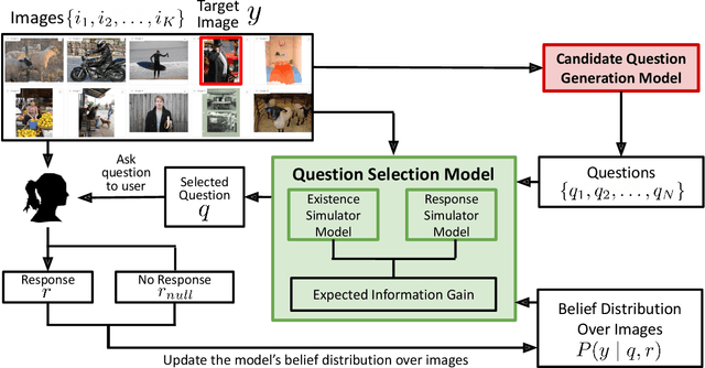 Figure 3 for Asking More Informative Questions for Grounded Retrieval